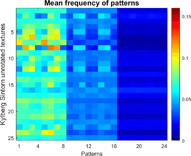 Figure 4 for Two new parameters for the ordinal analysis of images