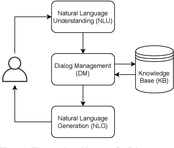 Figure 1 for Towards Learning Through Open-Domain Dialog