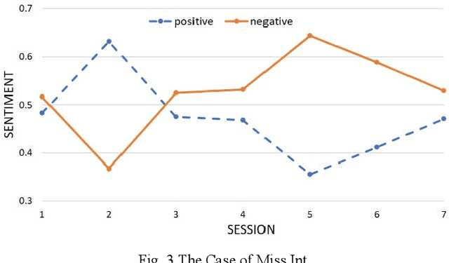 Figure 3 for Routine Outcome Monitoring in Psychotherapy Treatment using Sentiment-Topic Modelling Approach