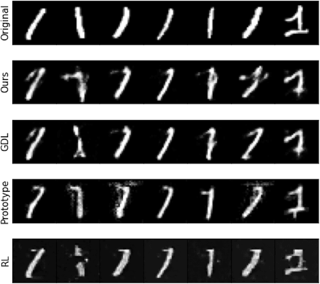 Figure 3 for Counterfactual Explanation via Search in Gaussian Mixture Distributed Latent Space