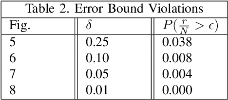 Figure 4 for PAC-Based Formal Verification for Out-of-Distribution Data Detection