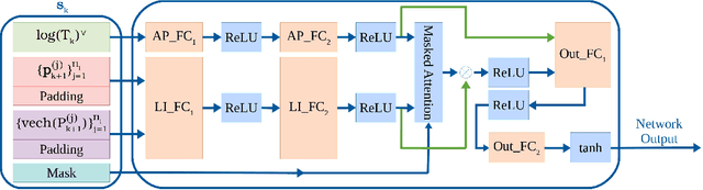 Figure 1 for Policy Learning for Active Target Tracking over Continuous SE(3) Trajectories