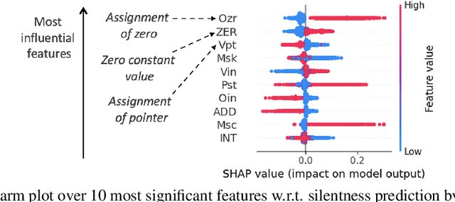 Figure 2 for Explainable AI for Embedded Systems Design: A Case Study of Static Redundant NVM Memory Write Prediction