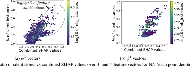 Figure 3 for Explainable AI for Embedded Systems Design: A Case Study of Static Redundant NVM Memory Write Prediction