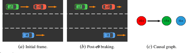 Figure 1 for Evaluating Temporal Observation-Based Causal Discovery Techniques Applied to Road Driver Behaviour