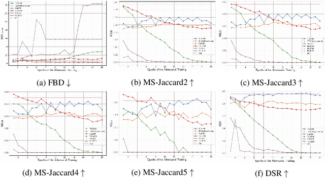 Figure 2 for Unsupervised Text Embedding Space Generation Using Generative Adversarial Networks for Text Synthesis