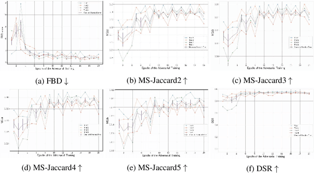 Figure 4 for Unsupervised Text Embedding Space Generation Using Generative Adversarial Networks for Text Synthesis