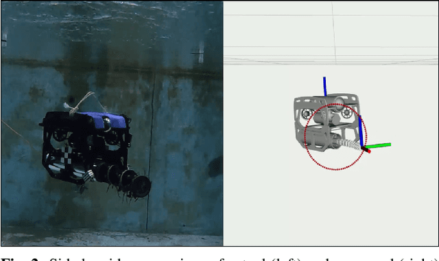 Figure 2 for A Redundancy Resolution Method for Free-Floating Underwater Manipulation