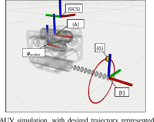 Figure 4 for A Redundancy Resolution Method for Free-Floating Underwater Manipulation