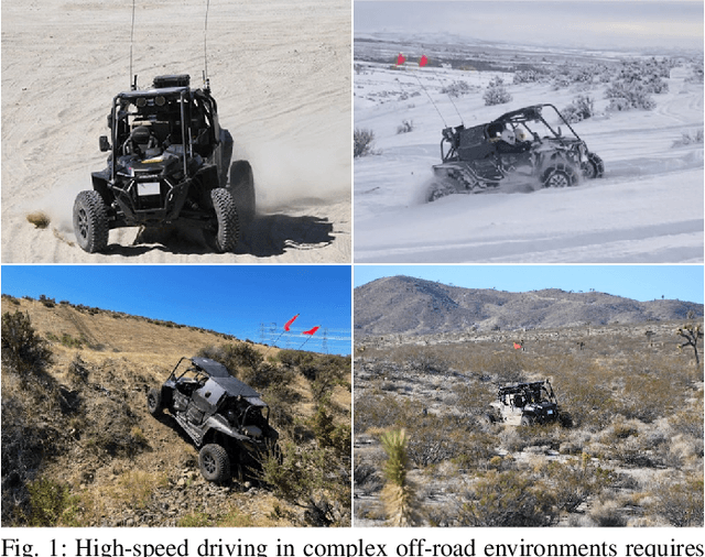 Figure 1 for TerrainNet: Visual Modeling of Complex Terrain for High-speed, Off-road Navigation