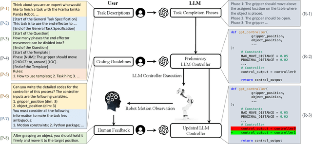 Figure 2 for RLingua: Improving Reinforcement Learning Sample Efficiency in Robotic Manipulations With Large Language Models