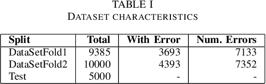 Figure 3 for Bangla Grammatical Error Detection Using T5 Transformer Model