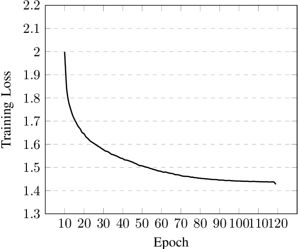 Figure 2 for Bangla Grammatical Error Detection Using T5 Transformer Model