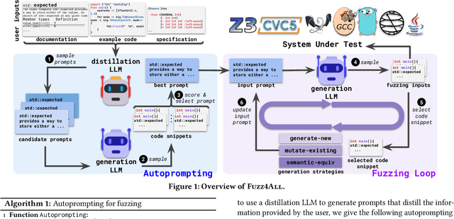 Figure 1 for Universal Fuzzing via Large Language Models