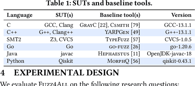 Figure 2 for Universal Fuzzing via Large Language Models