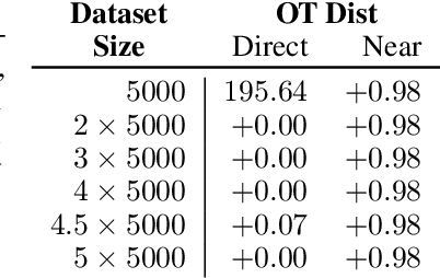Figure 4 for LAVA: Data Valuation without Pre-Specified Learning Algorithms