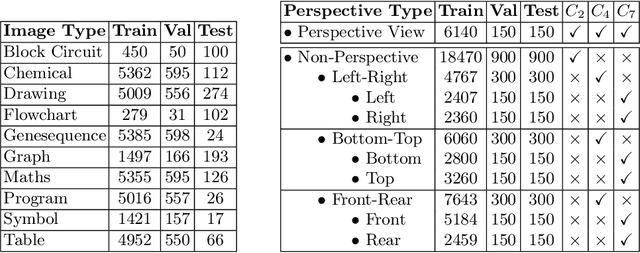 Figure 4 for Classification of Visualization Types and Perspectives in Patents