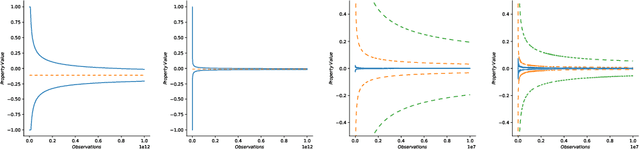 Figure 2 for Monitoring Algorithmic Fairness under Partial Observations