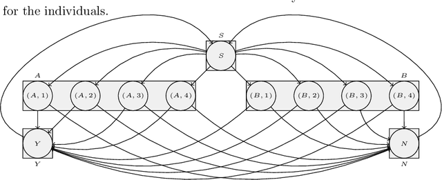 Figure 1 for Monitoring Algorithmic Fairness under Partial Observations