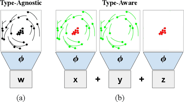 Figure 3 for Exploring Behavior Discovery Methods for Heterogeneous Swarms of Limited-Capability Robots