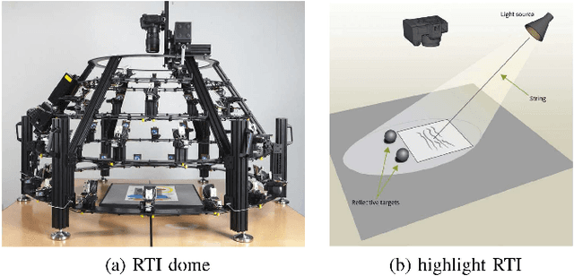 Figure 1 for Autonomous Reflectance Transformation Imaging by a Team of Unmanned Aerial Vehicles