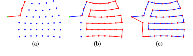 Figure 4 for Autonomous Reflectance Transformation Imaging by a Team of Unmanned Aerial Vehicles