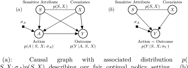 Figure 1 for Pragmatic Fairness: Developing Policies with Outcome Disparity Control