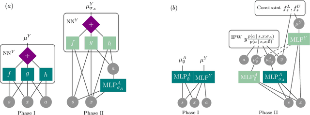 Figure 3 for Pragmatic Fairness: Developing Policies with Outcome Disparity Control