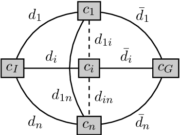 Figure 1 for MultiZenoTravel: a Tunable Benchmark for Multi-Objective Planning with Known Pareto Front