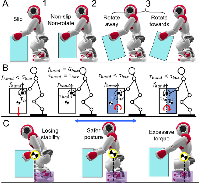 Figure 4 for Can I lift it? Humanoid robot reasoning about the feasibility of lifting a heavy box with unknown physical properties