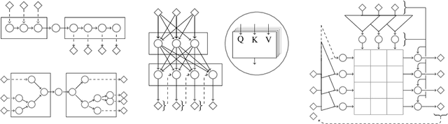 Figure 1 for Neural Machine Translation for Mathematical Formulae