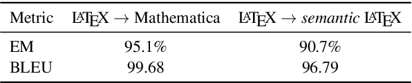 Figure 3 for Neural Machine Translation for Mathematical Formulae