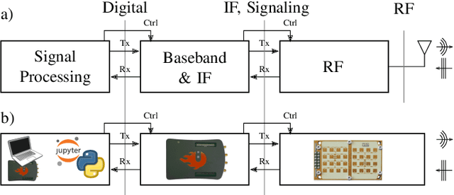 Figure 2 for A Radar Kit for Hands-On Distance-Learning