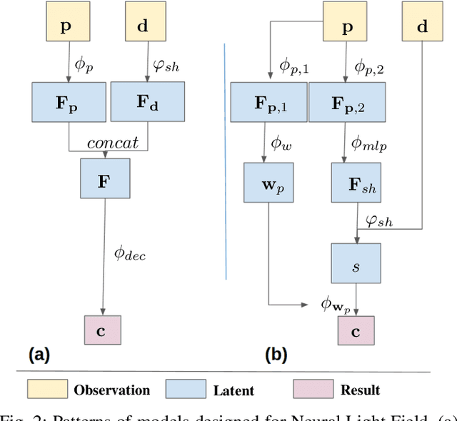 Figure 2 for NSLF-OL: Online Learning of Neural Surface Light Fields alongside Real-time Incremental 3D Reconstruction