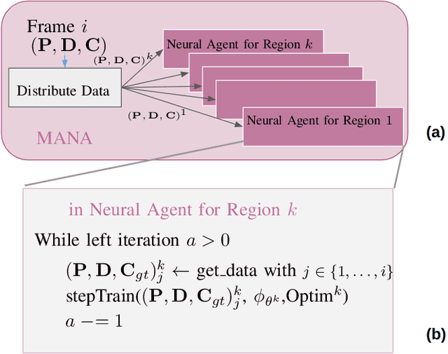 Figure 4 for NSLF-OL: Online Learning of Neural Surface Light Fields alongside Real-time Incremental 3D Reconstruction