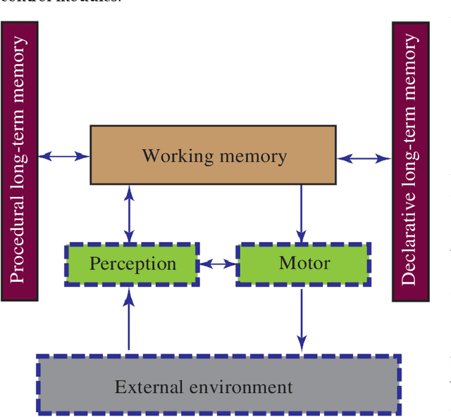 Figure 1 for Improving deep learning with prior knowledge and cognitive models: A survey on enhancing explainability, adversarial robustness and zero-shot learning
