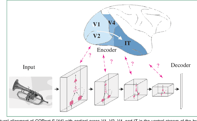Figure 3 for Improving deep learning with prior knowledge and cognitive models: A survey on enhancing explainability, adversarial robustness and zero-shot learning