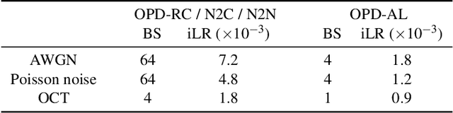 Figure 2 for One-Pot Multi-Frame Denoising