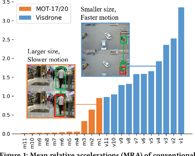 Figure 1 for FOLT: Fast Multiple Object Tracking from UAV-captured Videos Based on Optical Flow