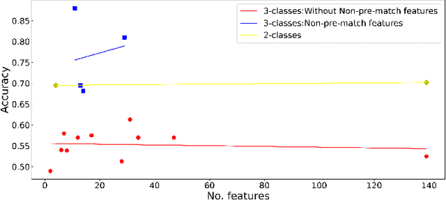 Figure 1 for Predicting Football Match Outcomes with eXplainable Machine Learning and the Kelly Index