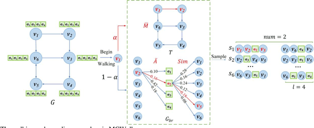 Figure 2 for Learning to Rank the Importance of Nodes in Road Networks Based on Multi-Graph Fusion