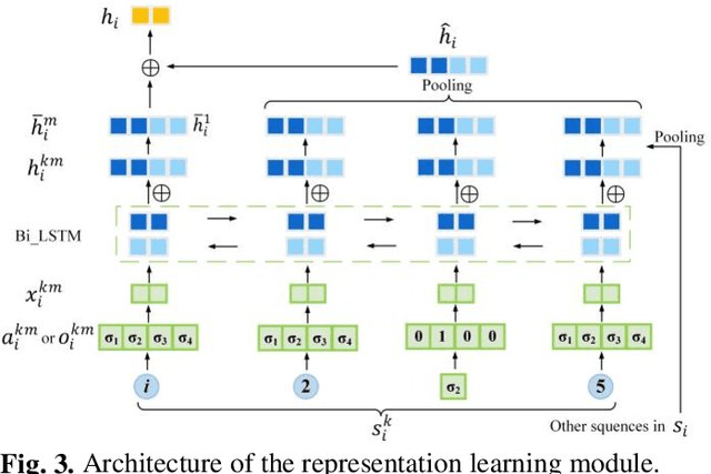 Figure 3 for Learning to Rank the Importance of Nodes in Road Networks Based on Multi-Graph Fusion