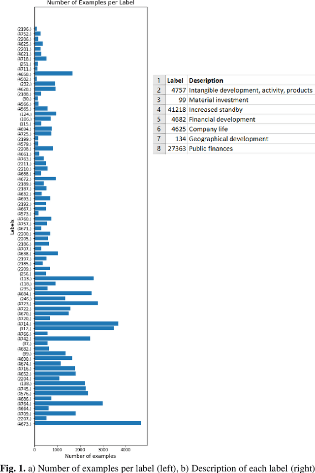 Figure 1 for Imbalanced Multi-label Classification for Business-related Text with Moderately Large Label Spaces