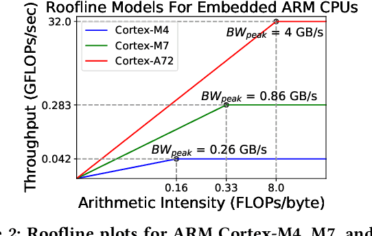 Figure 2 for MEMA Runtime Framework: Minimizing External Memory Accesses for TinyML on Microcontrollers