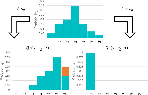 Figure 1 for Conditioning Hierarchical Reinforcement Learning on Flexible Constraints