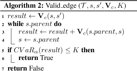 Figure 3 for Conditioning Hierarchical Reinforcement Learning on Flexible Constraints