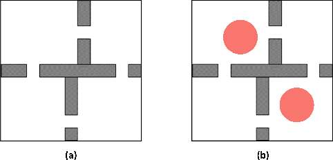 Figure 4 for Conditioning Hierarchical Reinforcement Learning on Flexible Constraints