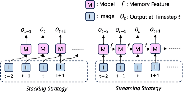 Figure 1 for StreamMapNet: Streaming Mapping Network for Vectorized Online HD Map Construction