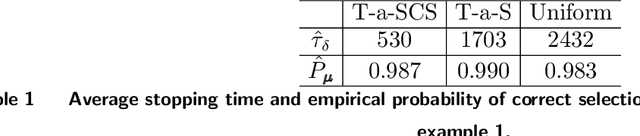 Figure 2 for Best Arm Identification with Fairness Constraints on Subpopulations