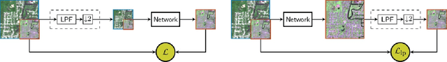 Figure 1 for A full-resolution training framework for Sentinel-2 image fusion